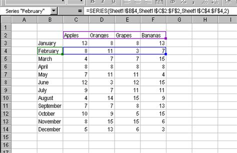 series function excel chart.
